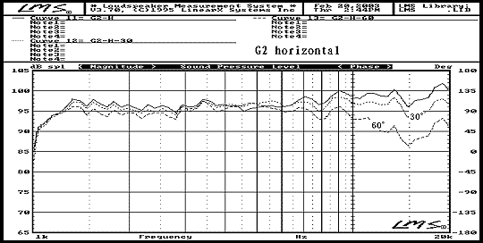 aurum cantus g2