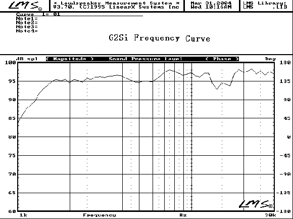Aurum shop cantus g2si